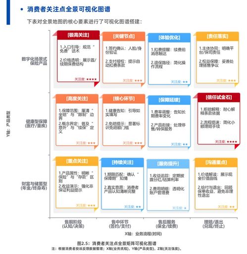 2025保險(xiǎn)數(shù)字信任藍(lán)皮書(shū) AI技術(shù)彌合信息鴻溝，螞蟻保等創(chuàng)新實(shí)踐引領(lǐng)互聯(lián)網(wǎng)保險(xiǎn)服務(wù)新范式
